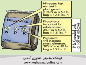 کودهای شیمیایی ازته فسفره و پتاسه