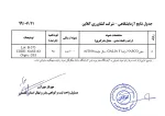 بذر خربزه گالیا تو سبز ناسکو آمریکا 2